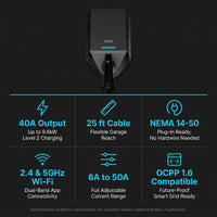 Smart Level 2 EV Charger, Active Load Management, Solar EV Charging Mode, Wi-Fi Enabled, OCPP Compatible & Future-Proof, 40A NEMA 14-50 Plug-In EV Charger for Home with J1772 Connector — Results & Stats