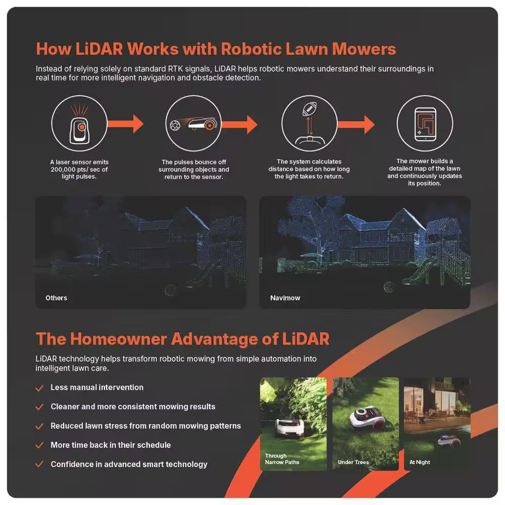 I215 8.6 In. Robot Lawn Mower (1/2 Acre) Lidar + Vision, Auto Mapping, App Control, Multi-Zone, AI Obstacle Avoidance