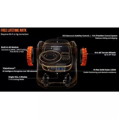 I215 8.6 In. Robot Lawn Mower (1/2 Acre) Lidar + Vision, Auto Mapping, App Control, Multi-Zone, AI Obstacle Avoidance